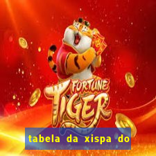 tabela da xispa do jogo do bicho